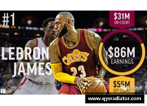 乐发∨I福布斯最新发布NBA球队排行榜，勇士居榜首，光辉再现！